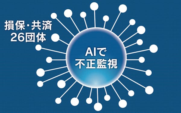 日本テラデータ のニュース一覧 日本経済新聞