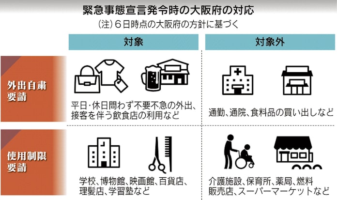 大阪 緊急 事態 宣言 内容 内容 宣言 大阪 事態 緊急