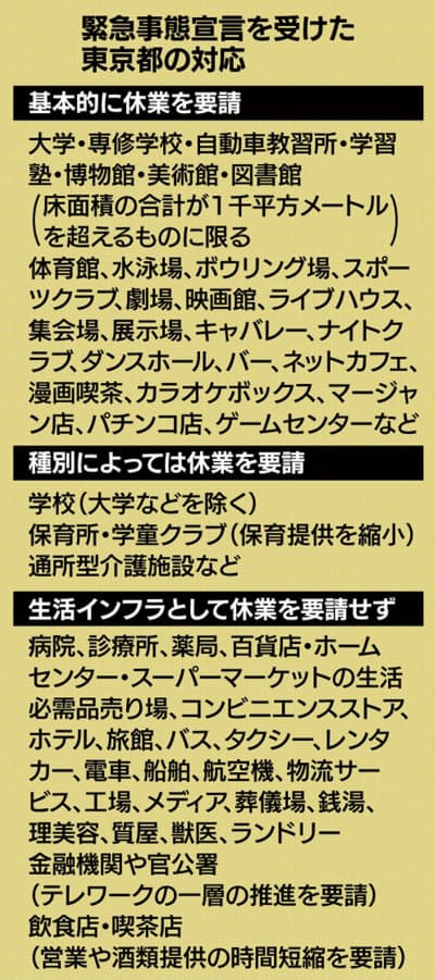 新型コロナ 緊急事態宣言で買い物は 日本経済新聞 新型コロナ 緊急事態宣言で買い物は 日本経済新聞