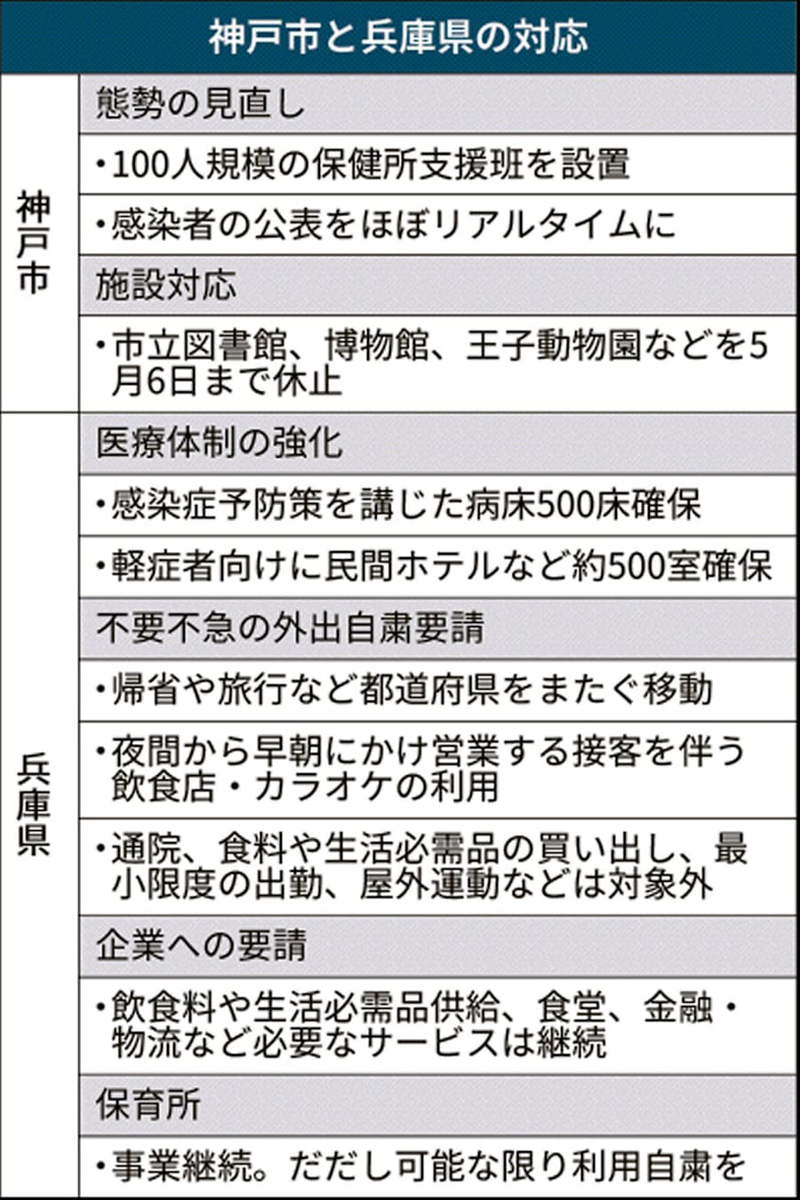 市 ウイルス 神戸 コロナ