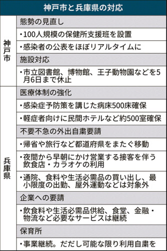 市 コロナ 神戸 神戸市：令和３年度「新型コロナウイルス感染症対策における神戸市の対応方針」第２弾（改定）