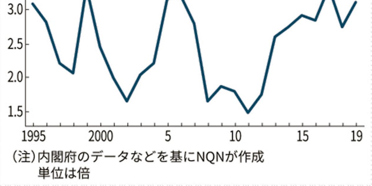 コロナが変える資本主義 これから投資家はどこへ 日本経済新聞