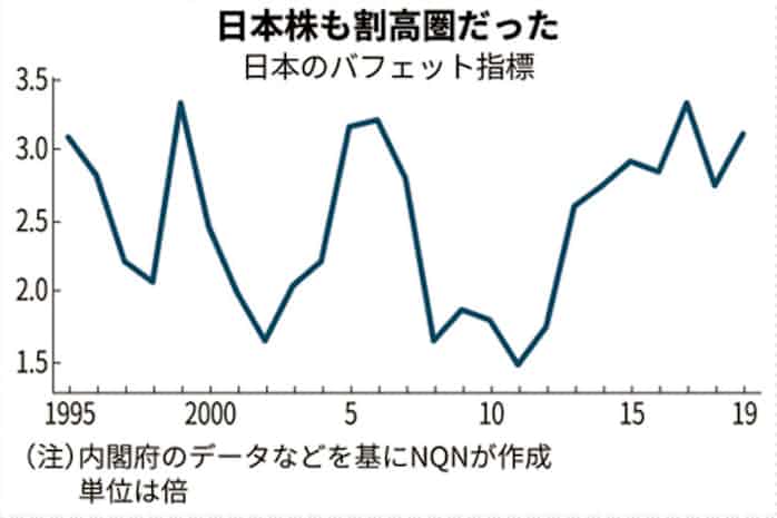 コロナが変える資本主義 これから投資家はどこへ 日本経済新聞