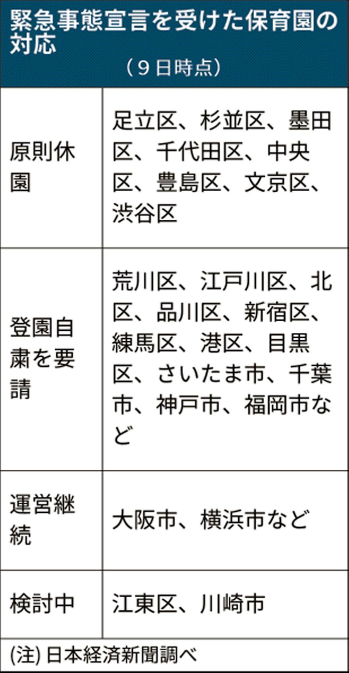 江戸川 区 保育園 コロナ つぼみ保育園 Responsibility Texashealth Org 江戸川 区 保育園 コロナ つぼみ保育園 Responsibility Texashealth Org