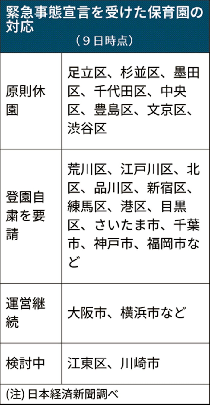 横浜 市 認可 保育園 コロナ どこ