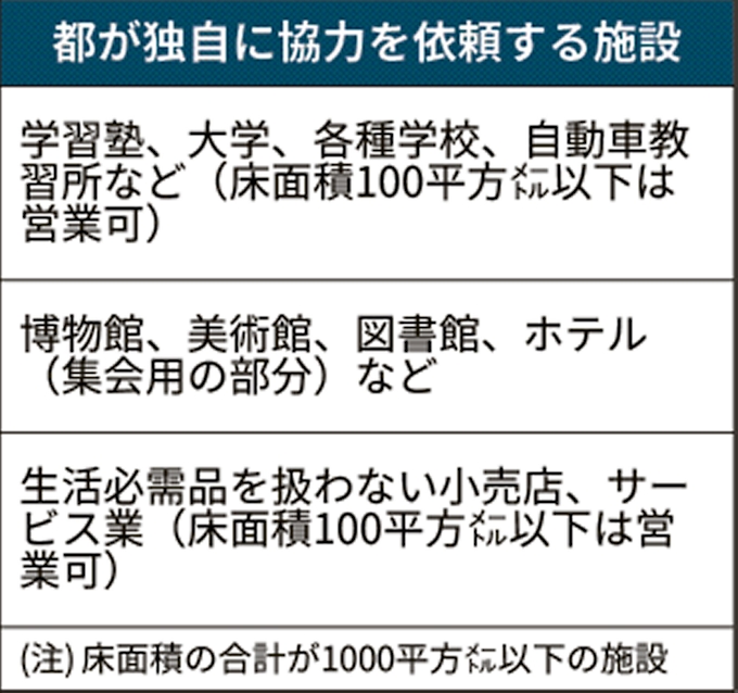 1000 平方メートル 学習塾は大丈夫 休業要請について簡単にまとめる