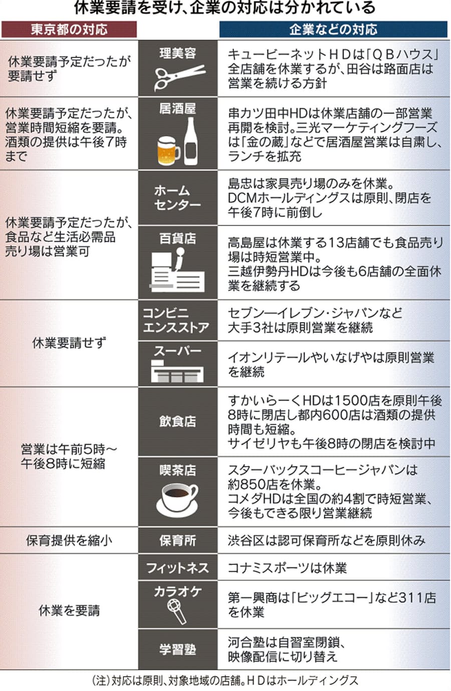 新型コロナ ネットカフェ パチンコも休業対象に 繁華街感染懸念 日本経済新聞