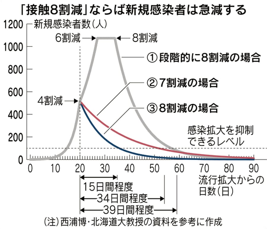 西浦 博 プロフィール 博 プロフィール 西浦