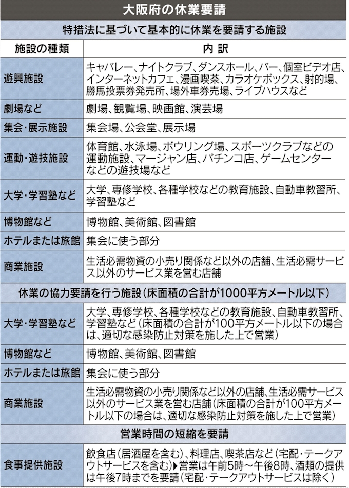 金 休業 支援 市 大阪 要請