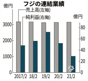 鹿児島県出水市