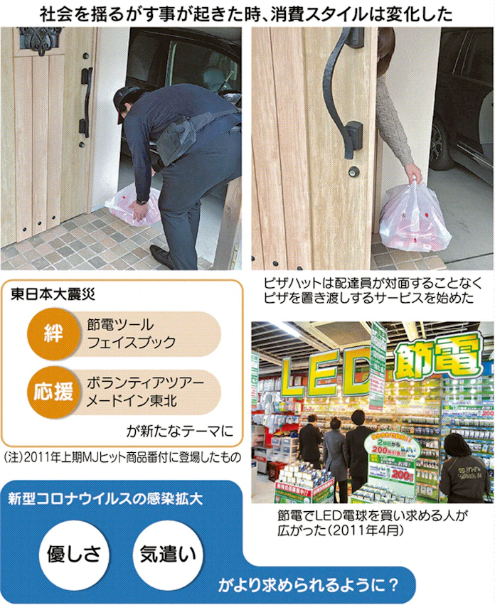 優しさマーケティング 有事で支持 お湯や 置きピザ 日本経済新聞 優しさマーケティング 有事で支持 お湯や 置きピザ 日本経済新聞