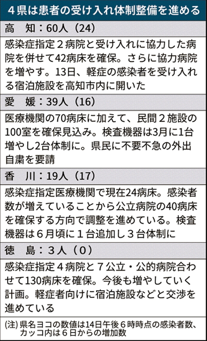 ウイルス 香川 コロナ