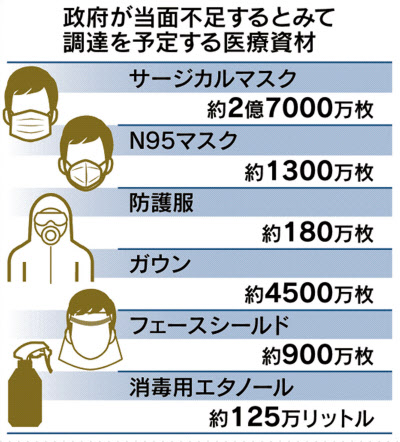 新型コロナ 帝人が医療用ガウン生産へ 6月末までに900万着 日本経済新聞