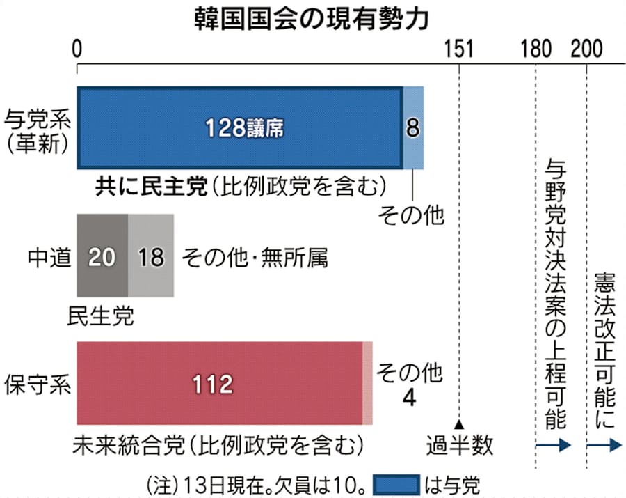 新型コロナ 韓国総選挙 15日に投開票 次期大統領選にも影響 日本経済新聞