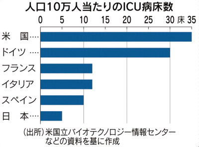 日本 コロナ ウイルス ピーク コロナ ウイルス ピーク 日本