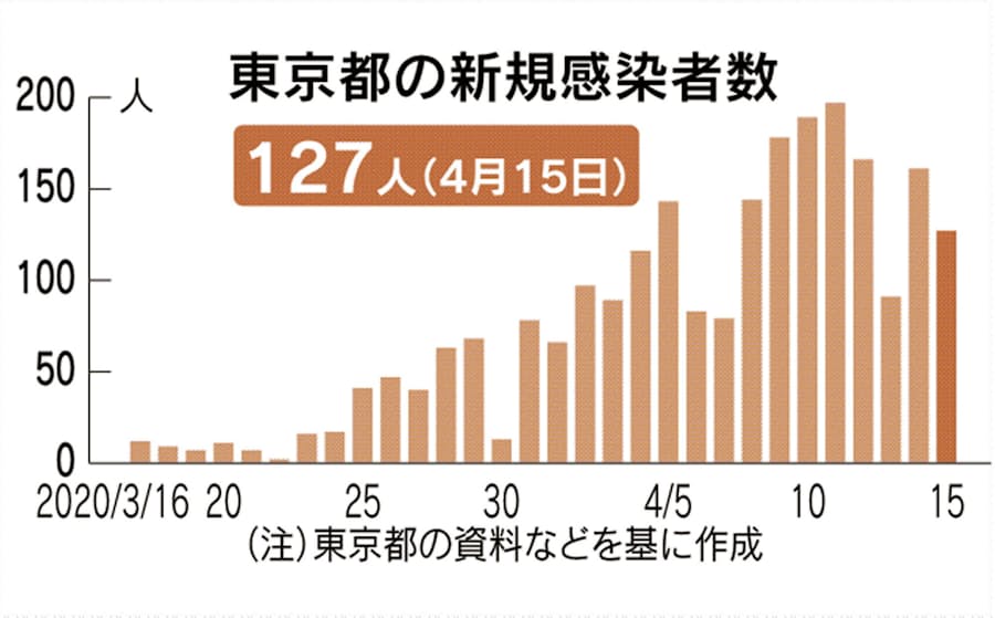 コロナ 速報 県 最新 岩手 🖐岩手 県