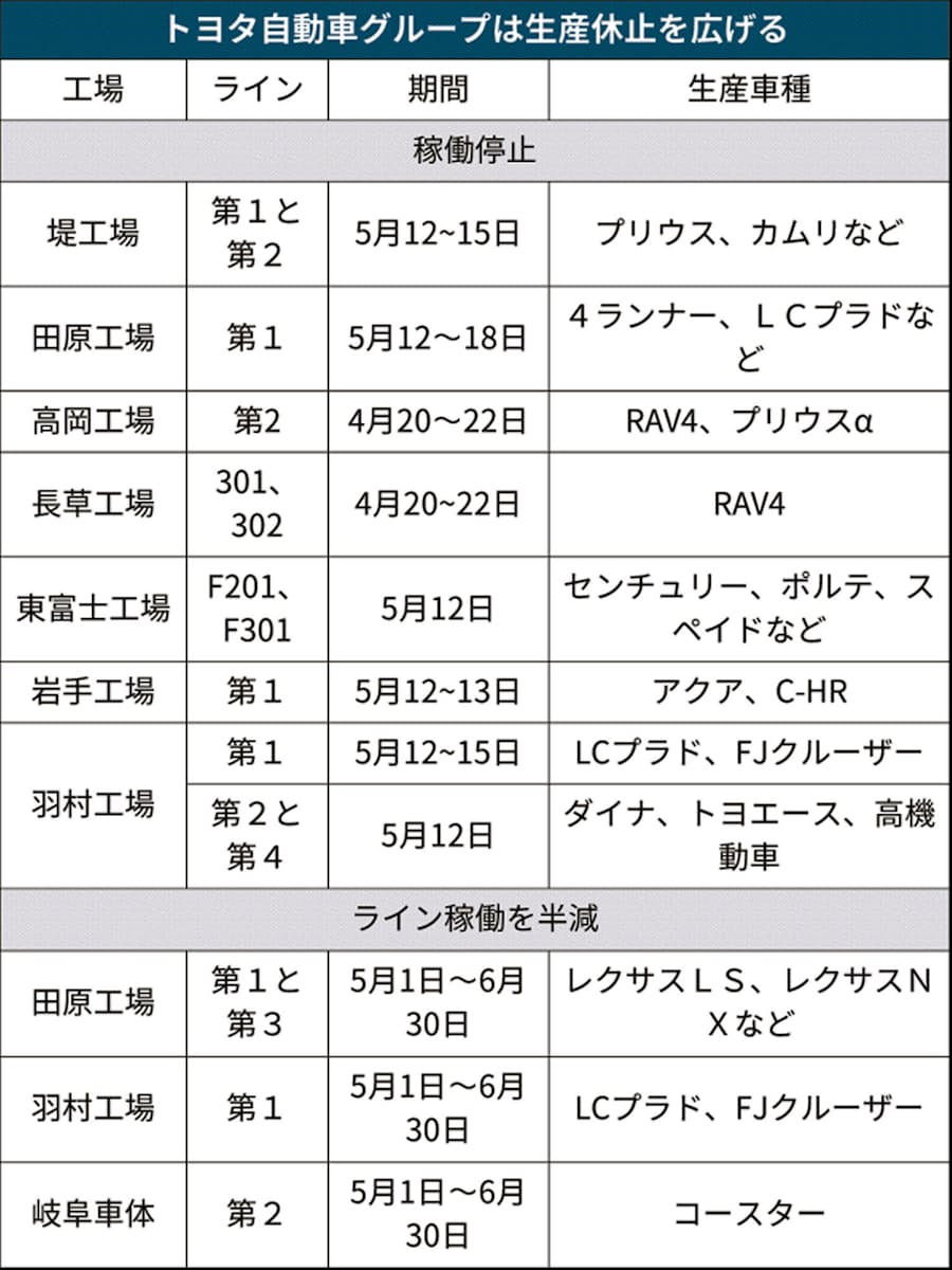 生産 停止 トヨタ