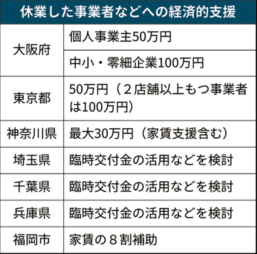 大阪 府 の コロナ 感染 者 コロナ 大阪 府 感染 者 の