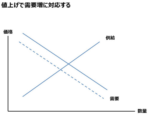 新型コロナ 任天堂 スイッチ 増産が簡単ではないワケ 日本経済新聞