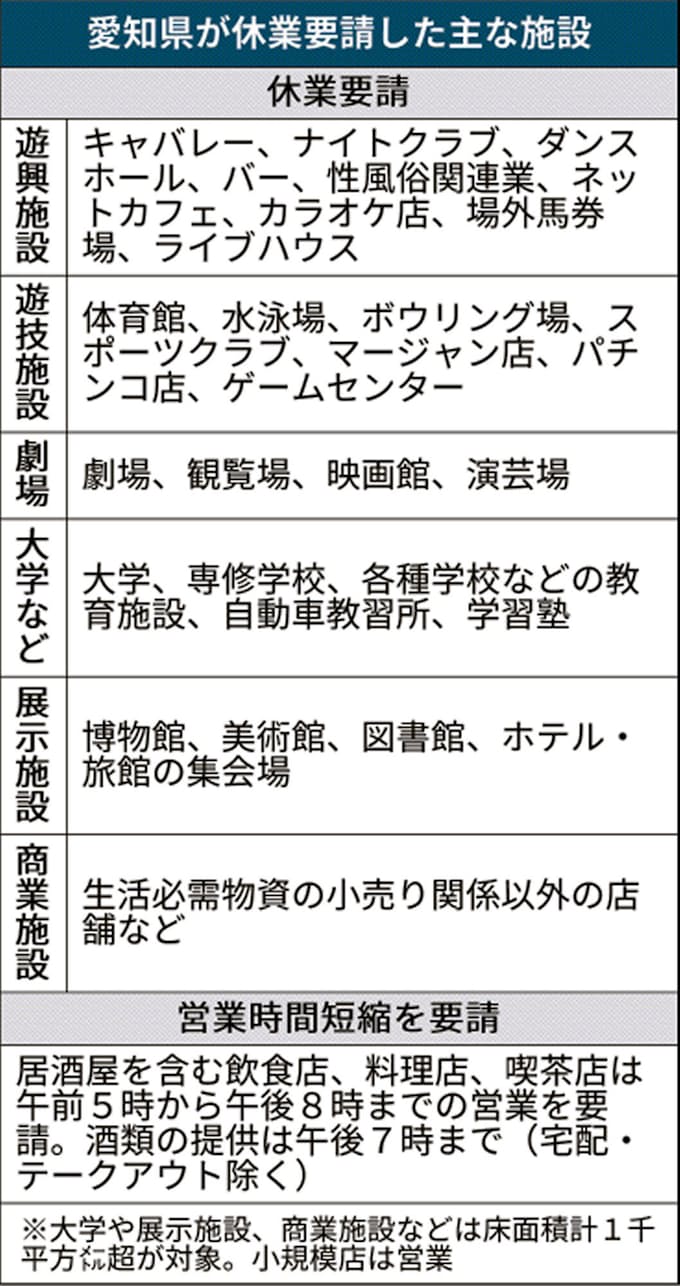 名古屋 市 コロナ 感染 者 数 数 感染 名古屋 コロナ 市 者