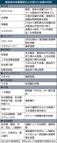 国の緊急宣言拡大と愛知の休業要請 対応急ぐ中部企業 日本経済新聞