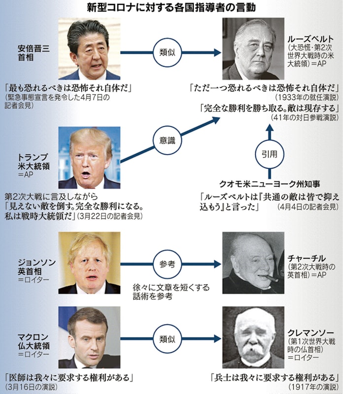 新型コロナ 世界の指導者 危機に語る ルーズベルトらに倣う 日本経済新聞 新型コロナ 世界の指導者 危機に語る ルーズベルトらに倣う 日本経済新聞