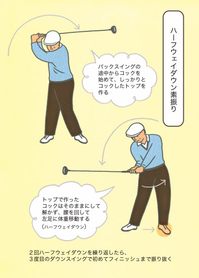 練習の鬼 ベン ホーガンが贈る珠玉の金言集 中 日本経済新聞