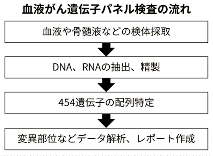日本経済新聞