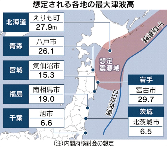 岩手など津波30メートル弱想定 日本 千島海溝地震 日本経済新聞