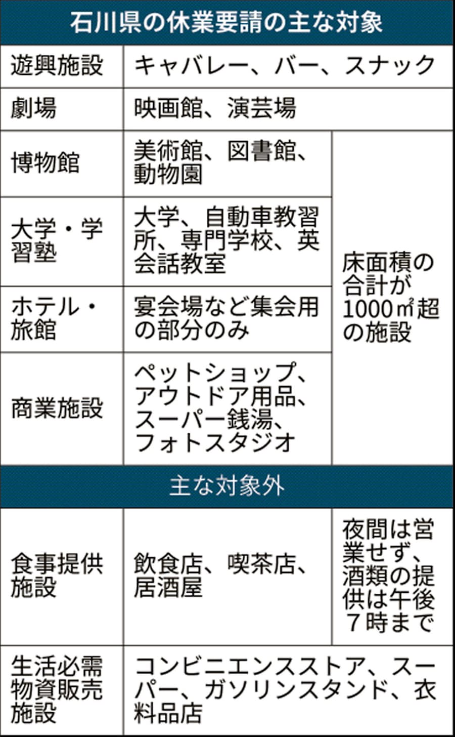 スポーツ ジム 休業 要請 休業 スポーツ 要請 ジム