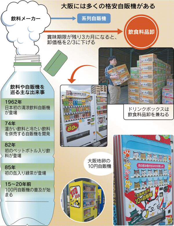 1本80円や10円も 大阪の格安自販機に迫る 日本経済新聞