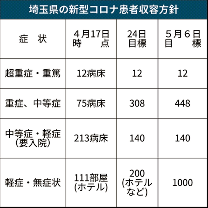 コロナ 埼玉 県 感染 者 数 感染 数 埼玉 県 コロナ 者