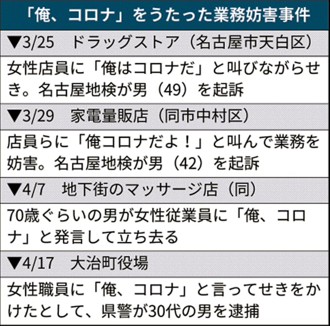 新型コロナ:愛知で続発「俺コロナ」事件 消毒・閉鎖…影響甚大: 日本経済新聞