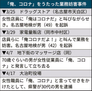 ばらまき 男 ウィルス 蒲郡市のコロナ感染男性の名前特定は？フィリピンパブで「ウイルスばらまいてやる」発言｜あわづニュース情報流行ネタ