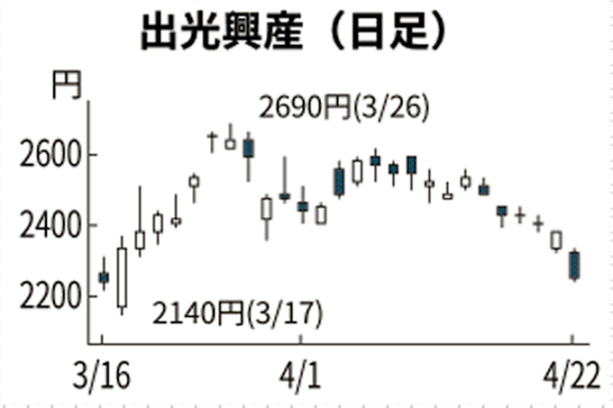 国際 石油 開発 帝 石 株価 掲示板 石 掲示板 国際 株価 石油 開発 帝