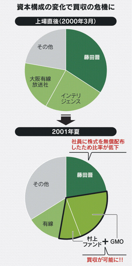 全員黙らせたくて サイバー藤田氏が明かす葛藤 日本経済新聞