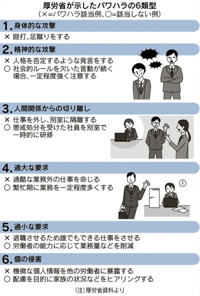 パワハラ撲滅 会社はどう対策 防止法が6月施行 日本経済新聞 パワハラ撲滅 会社はどう対策 防止法が6月施行 日本経済新聞