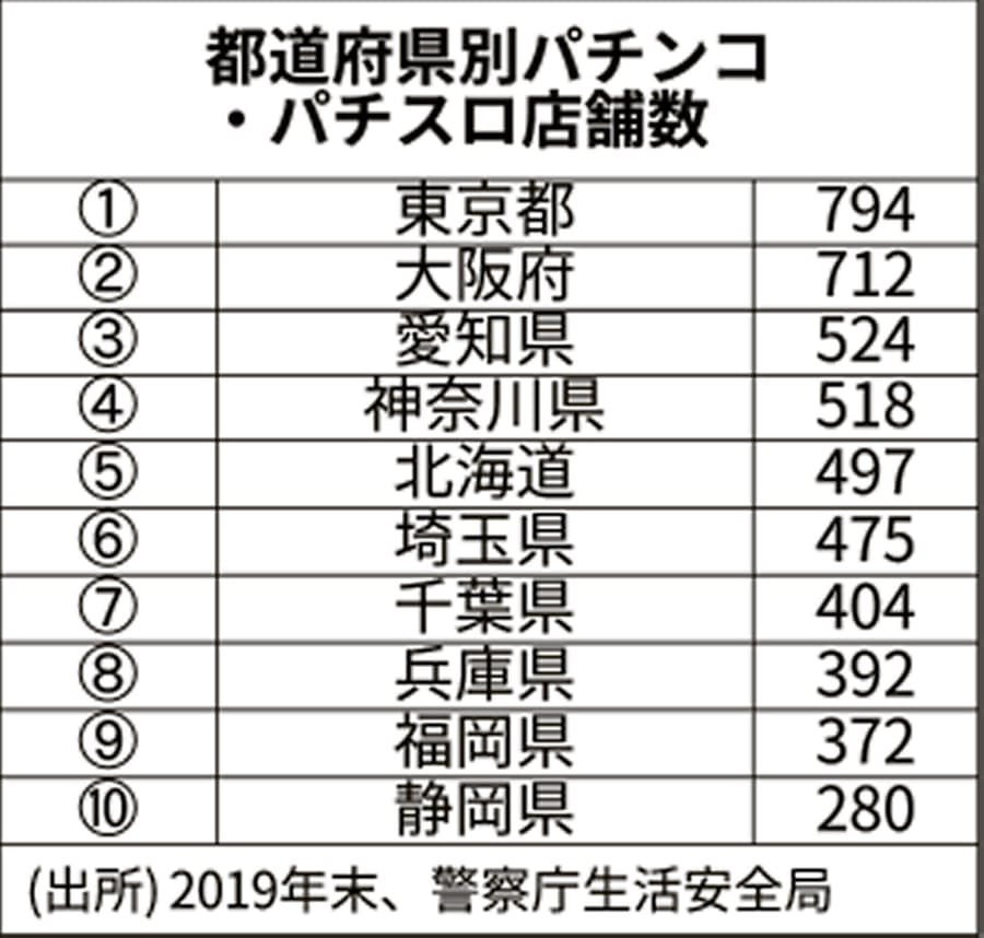 パチンコ 神奈川 休業 県