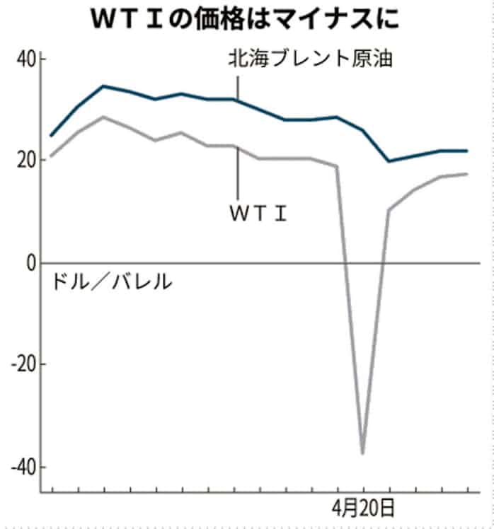 原油 チャート