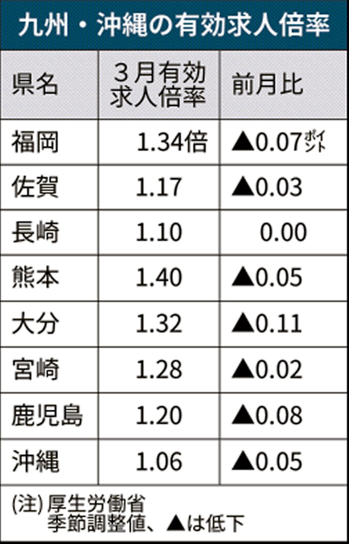 新型コロナ 九州 沖縄の宿泊 飲食サービス新規求人 4割弱減 日本経済新聞 新型コロナ 九州 沖縄の宿泊 飲食サービス新規求人 4割弱減 日本経済新聞