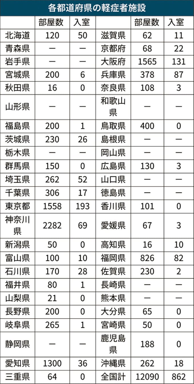 宮城 県 コロナ 最新 最新 コロナ 宮城 県