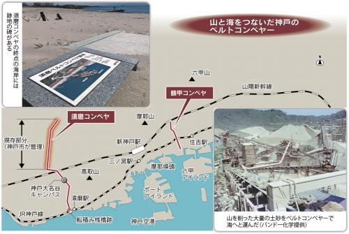 神戸の土地拡張 成長の夢運んだコンベヤー 日本経済新聞