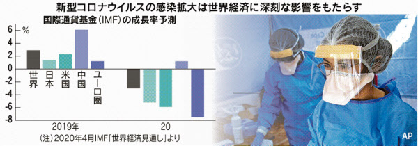 新型コロナが私たちに突きつけているものとは 日本経済新聞