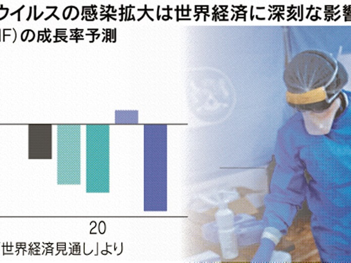 新型コロナが私たちに突きつけているものとは 日本経済新聞 新型コロナが私たちに突きつけているものとは 日本経済新聞
