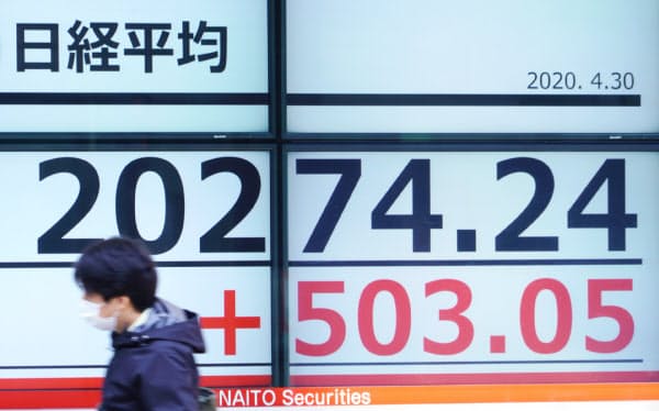 一時500円超値を上げ、2万円台を回復した日経平均株価(30日午前、東京都中央区)