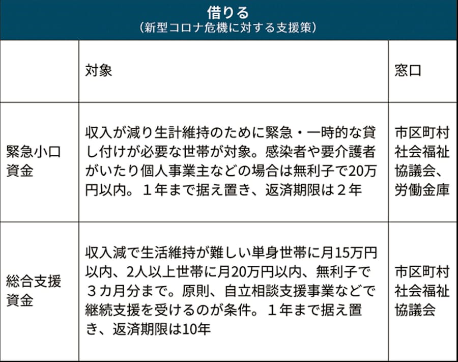 介護 給付 金 いつ もらえる