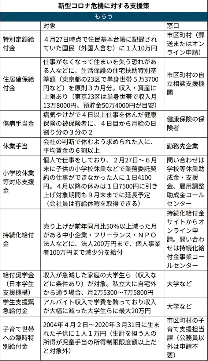 支給 書 金 申請 休業 支援 金 給付