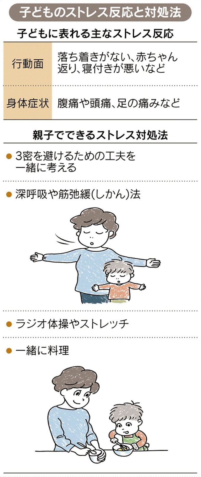新型コロナ 在宅生活 親子でストレス発散 一緒に料理や体操 日本経済新聞