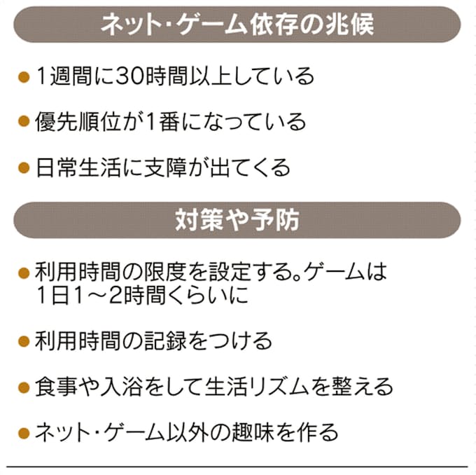 新型コロナ 在宅生活 ネット依存に注意 週30時間以上でリスク 日本経済新聞