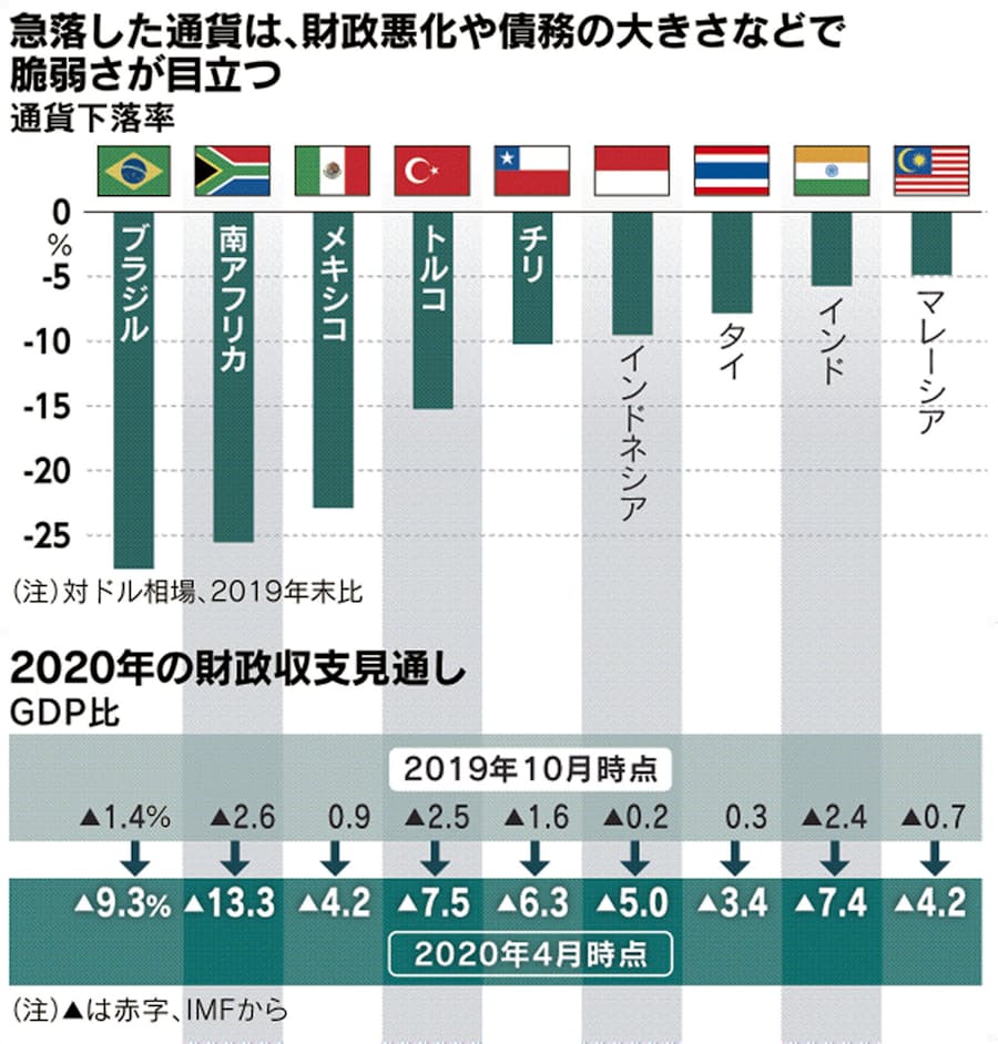 新興国 止まらぬ資金流出 100日で10兆円超 元世界銀行エコノミスト 中丸友一郎 Warm Heart Cool Head のランダム日誌 新興国 止まらぬ資金流出 100日で10兆円超 元世界銀行エコノミスト 中丸友一郎 Warm Heart Cool Head のランダム日誌